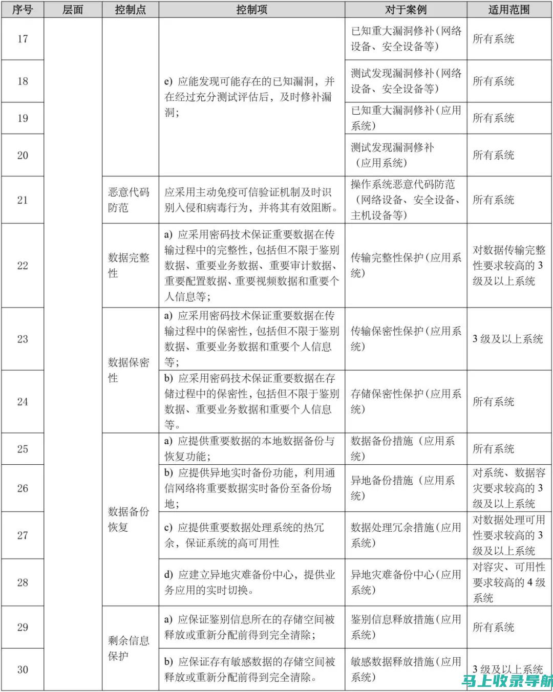 零风险保障承诺：选择优质SEO网站优化服务，确保投资回报最大化